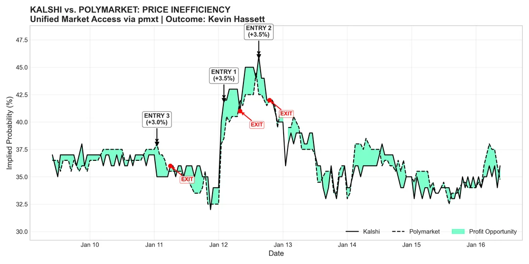 Prediction Market Arbitrage Bot preview